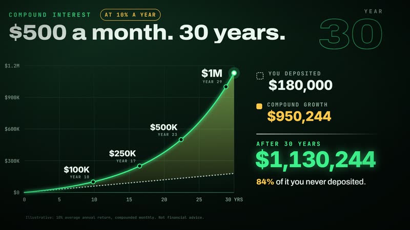 Growth Curve poster frame